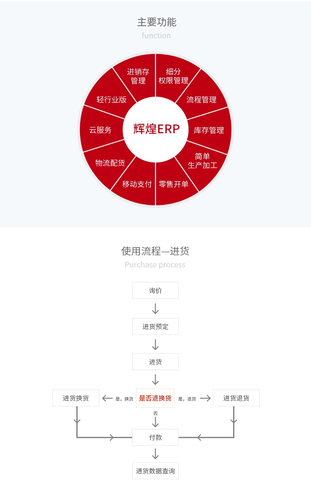 管家婆輝煌ERP，輝煌ONLINE，重慶管家婆輝煌主要功能